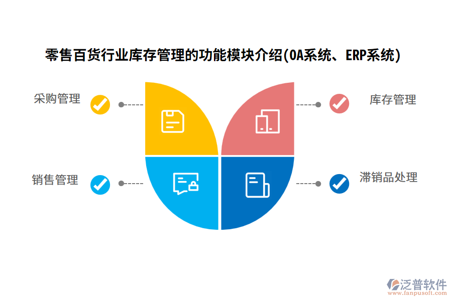 零售百貨行業(yè)庫存管理的功能模塊介紹(OA系統(tǒng)、ERP系統(tǒng))
