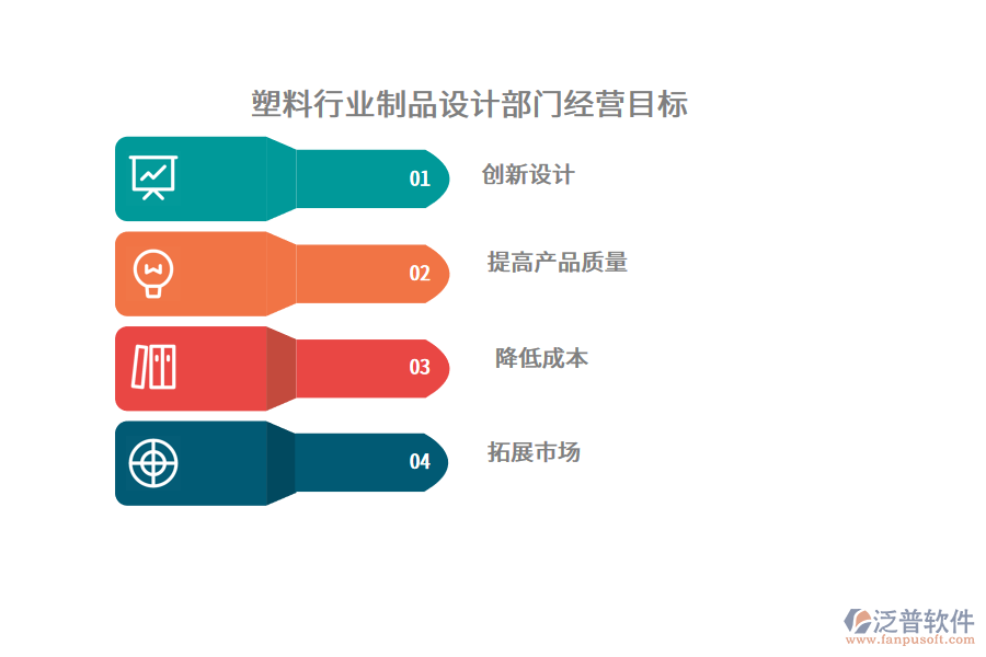 塑料行業(yè)制品設計部門經營目標
