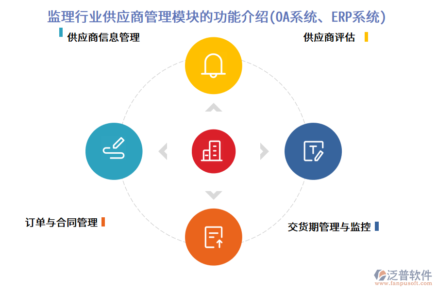 監(jiān)理行業(yè)供應(yīng)商管理模塊的功能介紹(OA系統(tǒng)、ERP系統(tǒng))