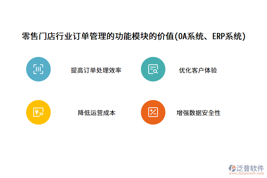 零售門店行業(yè)訂單管理的功能模塊的價(jià)值(OA系統(tǒng)、ERP系統(tǒng))