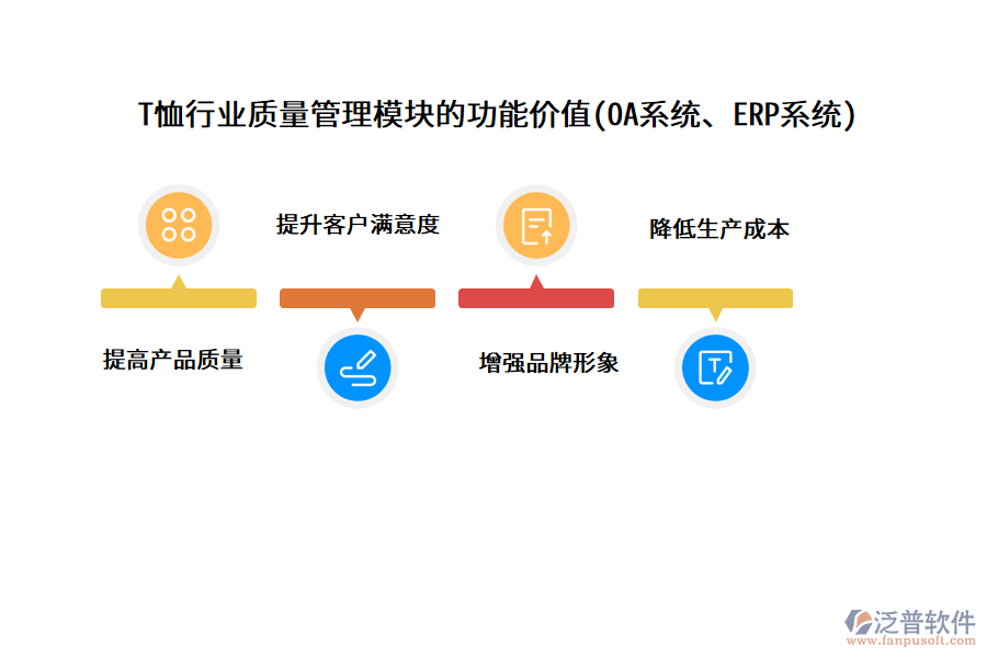 T恤行業(yè)質(zhì)量管理模塊的功能價(jià)值(OA系統(tǒng)、ERP系統(tǒng))