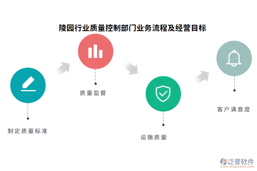 陵園行業(yè)質量控制部門業(yè)務流程及經營目標