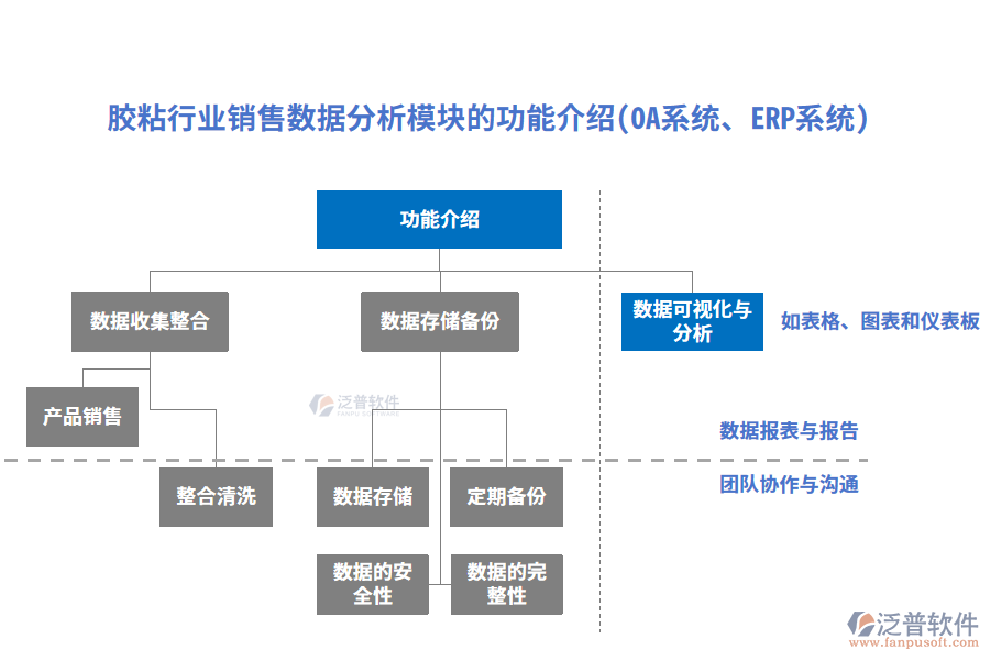 膠粘行業(yè)銷售數(shù)據(jù)分析模塊的功能介紹(OA系統(tǒng)、ERP系統(tǒng))