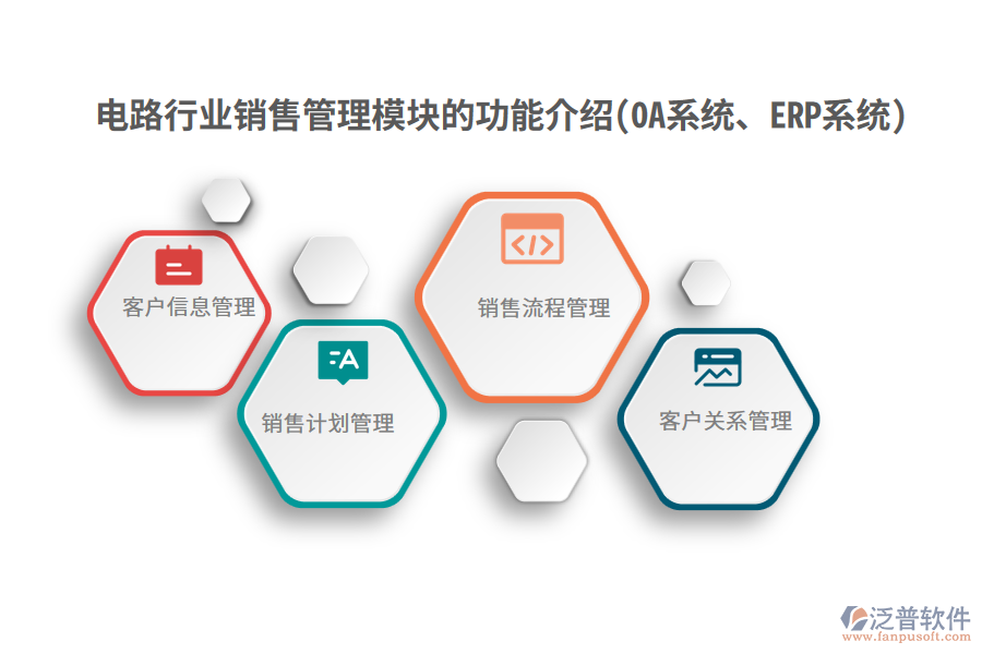 電路行業(yè)銷售管理模塊的功能介紹(OA系統(tǒng)、ERP系統(tǒng))