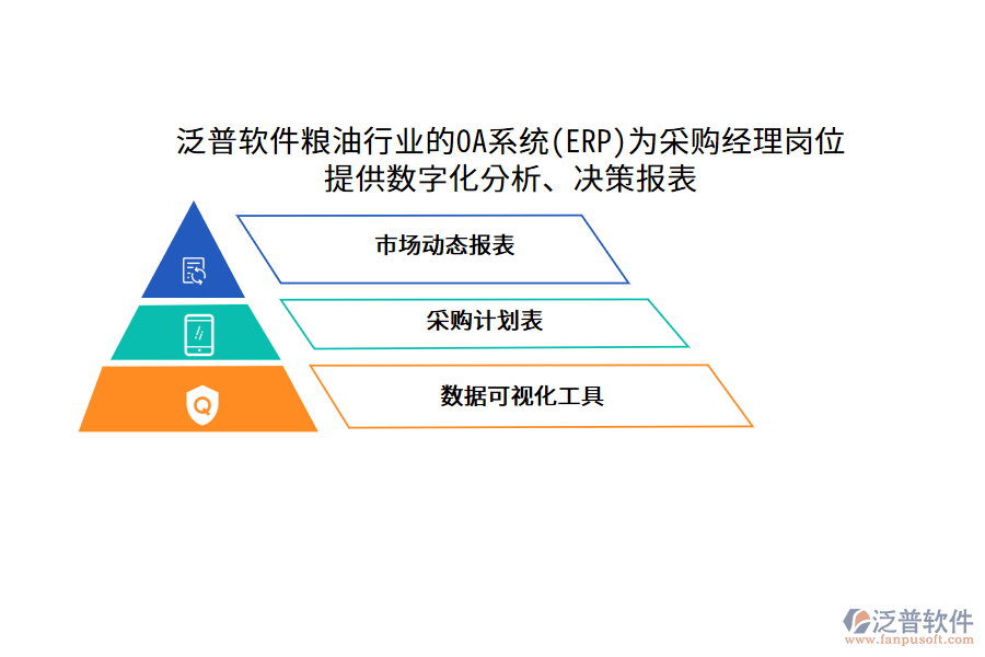泛普軟件糧油行業(yè)的OA系統(tǒng)(ERP)為采購(gòu)經(jīng)理崗位 提供數(shù)字化分析、決策報(bào)表