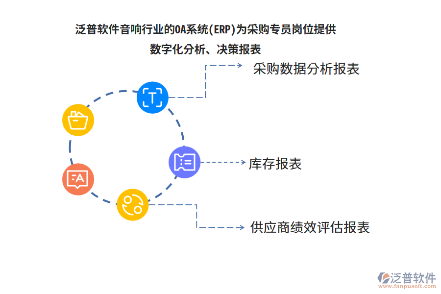 泛普軟件音響行業(yè)的OA系統(tǒng)(ERP)為采購專員崗位提供數(shù)字化分析、決策報表