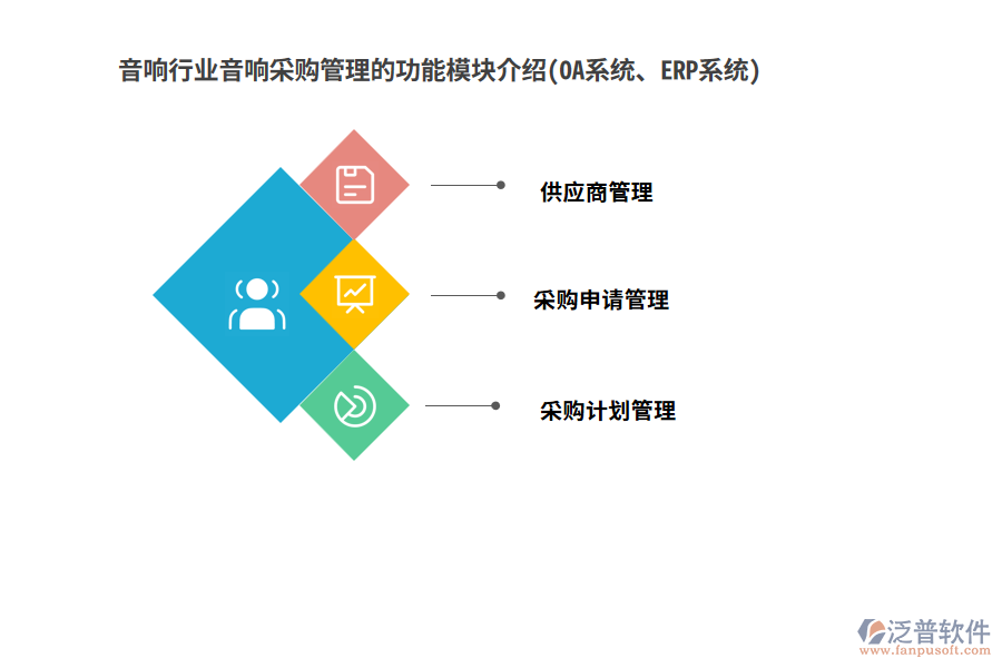 音響行業(yè)音響采購(gòu)管理的功能模塊介紹(OA系統(tǒng)、ERP系統(tǒng))