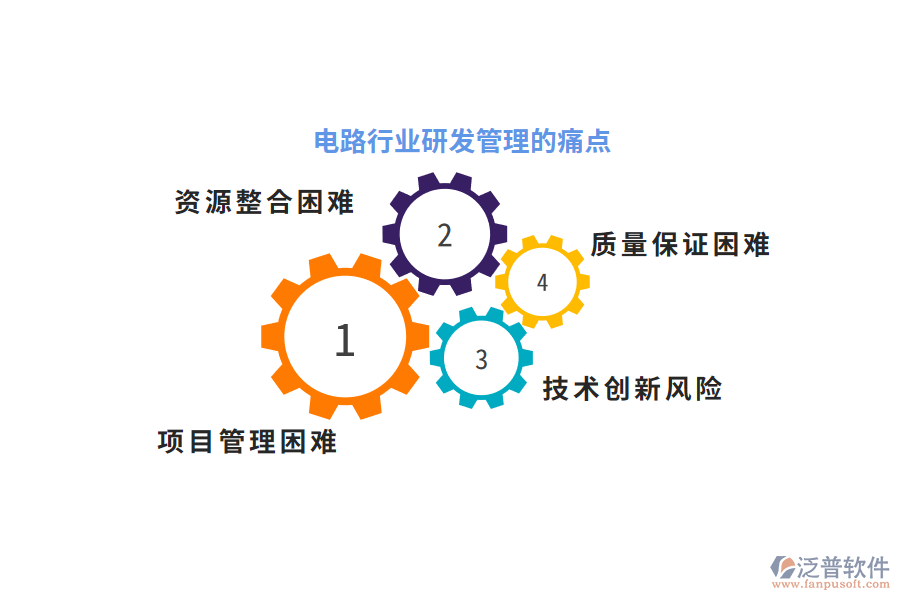 電路行業(yè)研發(fā)管理的痛點(diǎn)