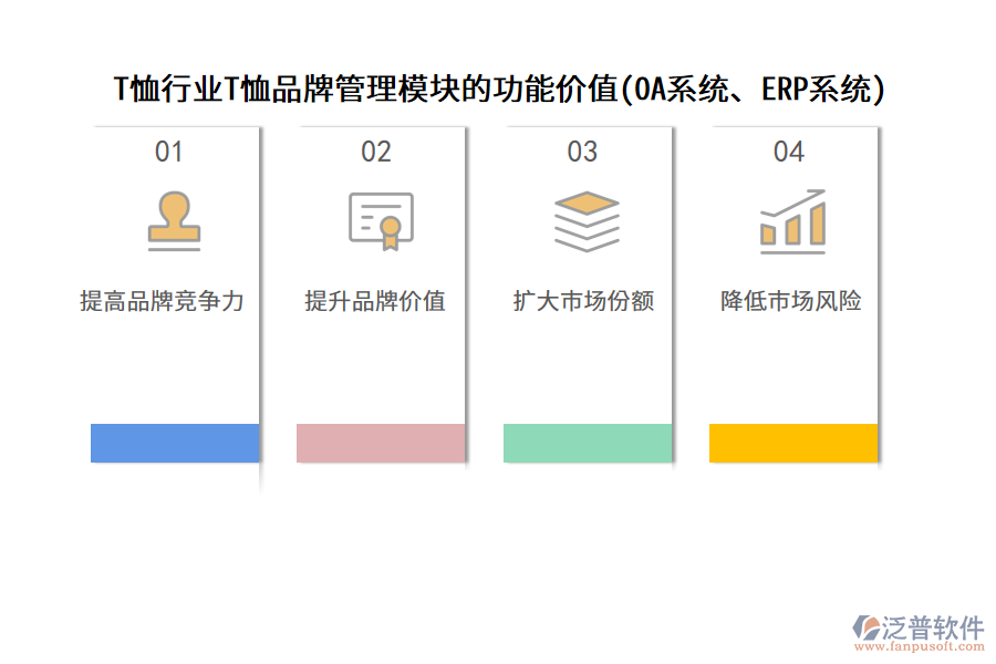T恤行業(yè)T恤品牌管理模塊的功能價(jià)值(OA系統(tǒng)、ERP系統(tǒng))