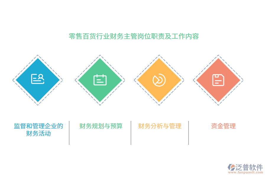 零售百貨行業(yè)財務(wù)主管崗位職責(zé)及工作內(nèi)容