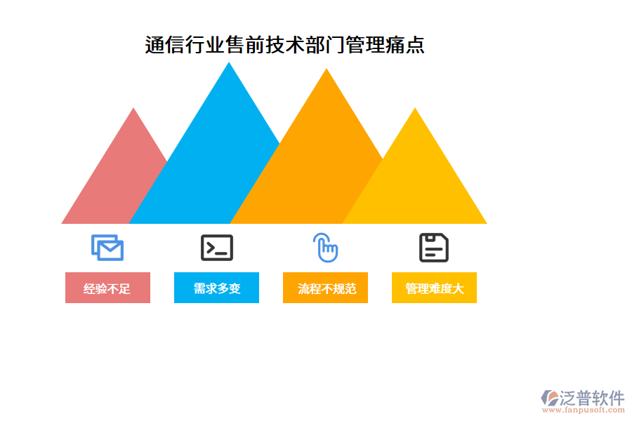 通信行業(yè)售前技術部門管理痛點