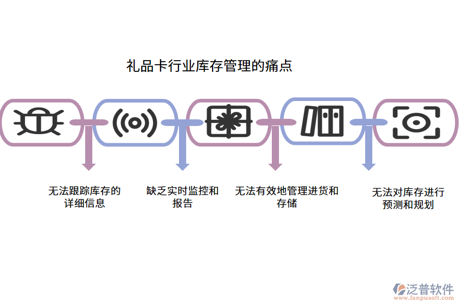 禮品卡行業(yè)庫存管理的痛點(diǎn)