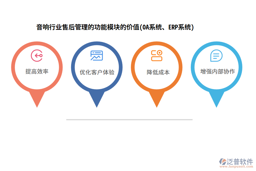 音響行業(yè)售后管理的功能模塊的價(jià)值(OA系統(tǒng)、ERP系統(tǒng))