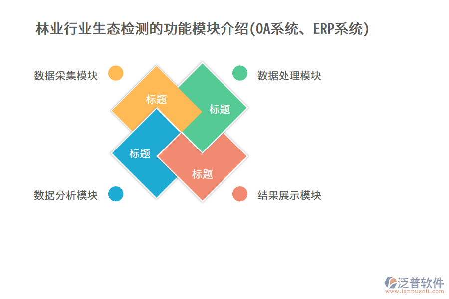 林業(yè)行業(yè)生態(tài)檢測的功能模塊介紹(OA系統(tǒng)、ERP系統(tǒng))