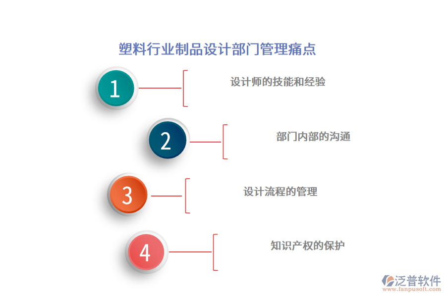 塑料行業(yè)制品設計部門管理痛點