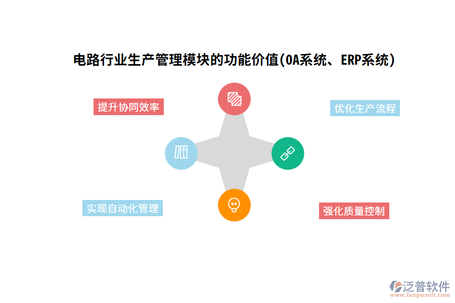 電路行業(yè)生產(chǎn)管理模塊的功能價值(OA系統(tǒng)、ERP系統(tǒng))