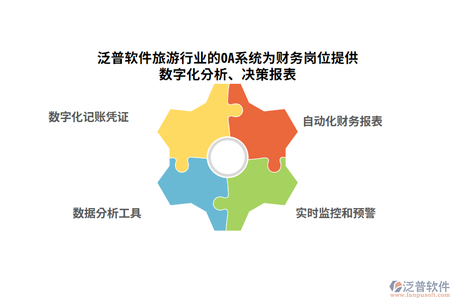 泛普軟件旅游行業(yè)的OA系統(tǒng)為財(cái)務(wù)崗位提供數(shù)字化分析、決策報(bào)表