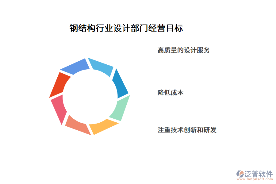 鋼結(jié)構(gòu)行業(yè)設(shè)計(jì)部門經(jīng)營(yíng)目標(biāo)