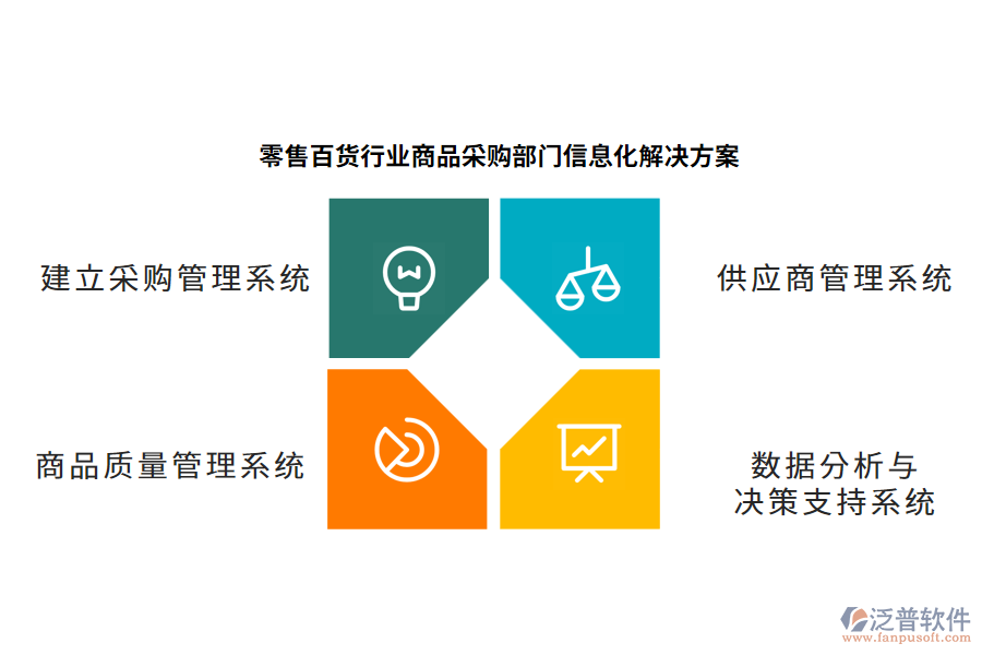 零售百貨行業(yè)商品采購(gòu)部門信息化解決方案