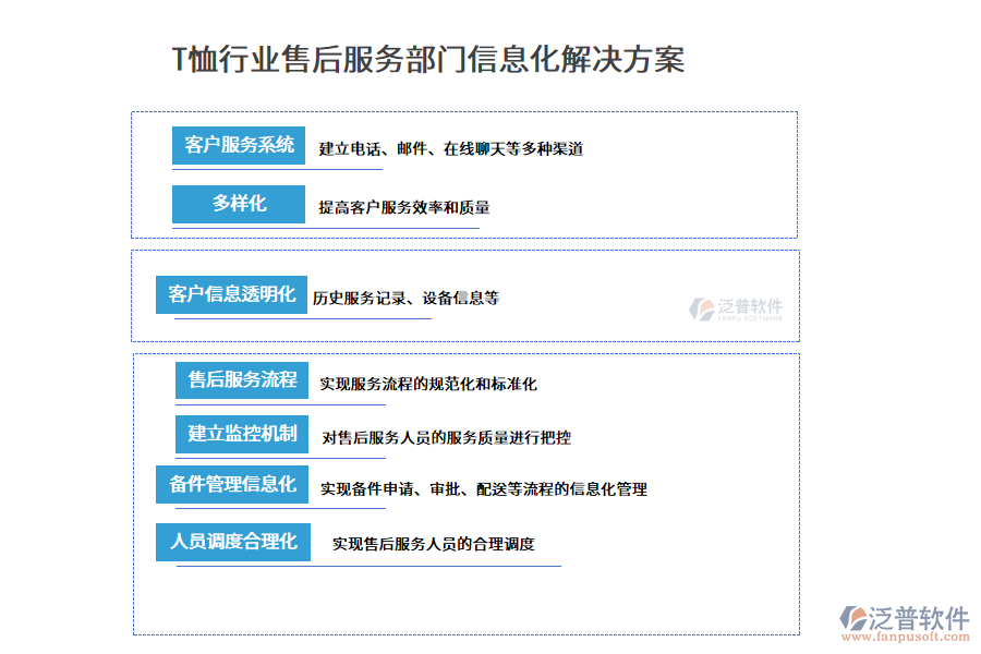 T恤行業(yè)售后服務(wù)部門(mén)信息化解決方案
