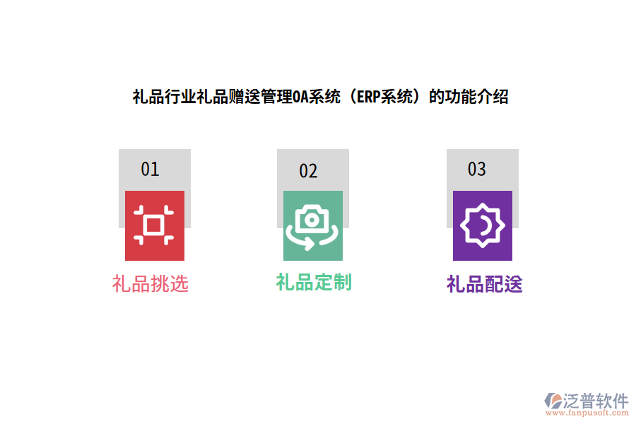 禮品行業(yè)禮品贈(zèng)送管理OA系統(tǒng)（ERP系統(tǒng)）的功能介紹