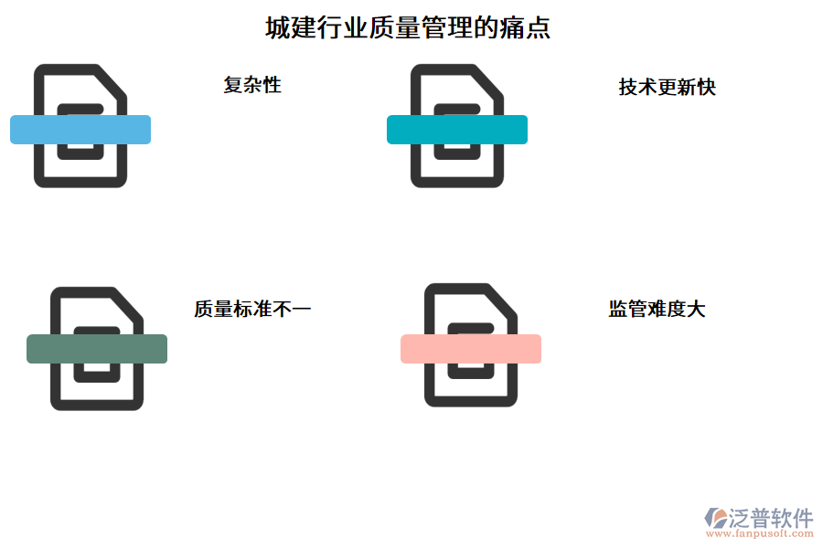 城建行業(yè)質(zhì)量管理的痛點