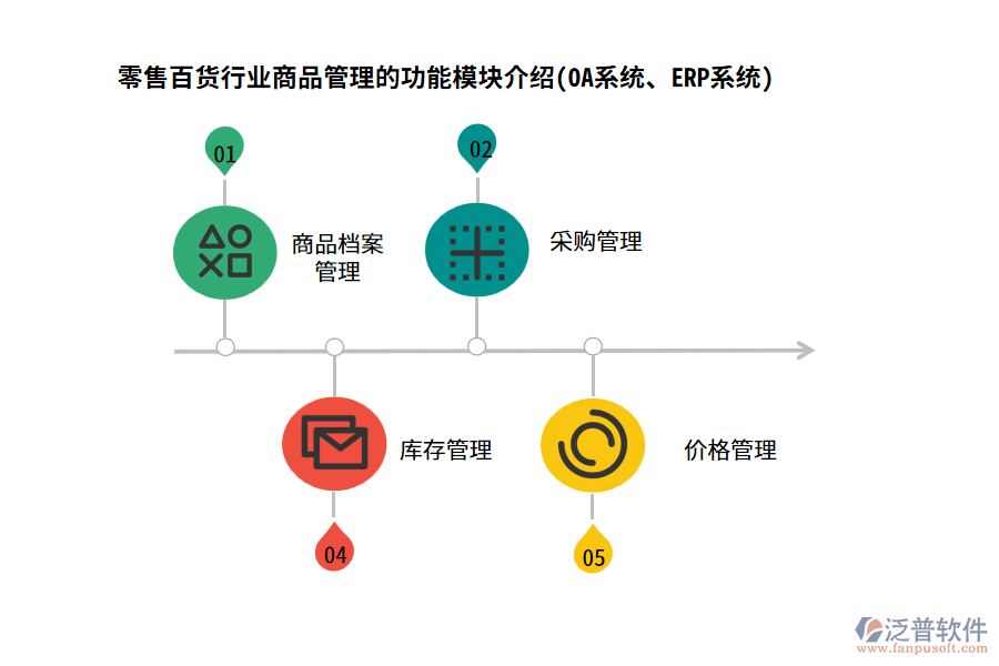零售百貨行業(yè)商品管理的功能模塊介紹(OA系統(tǒng)、ERP系統(tǒng))