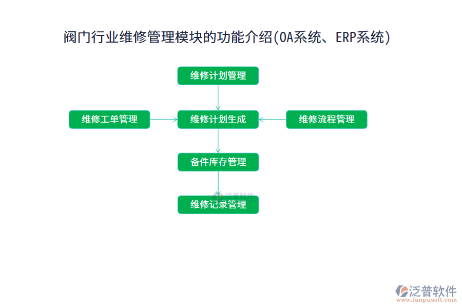 閥門行業(yè)維修管理模塊的功能介紹(OA系統(tǒng)、ERP系統(tǒng))