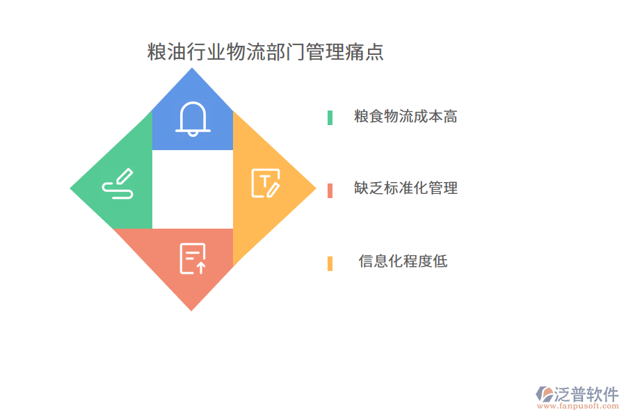 糧油行業(yè)物流部門管理痛點(diǎn)