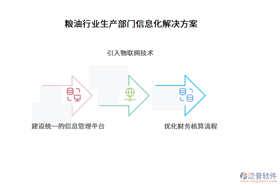 糧油行業(yè)生產(chǎn)部門(mén)信息化解決方案