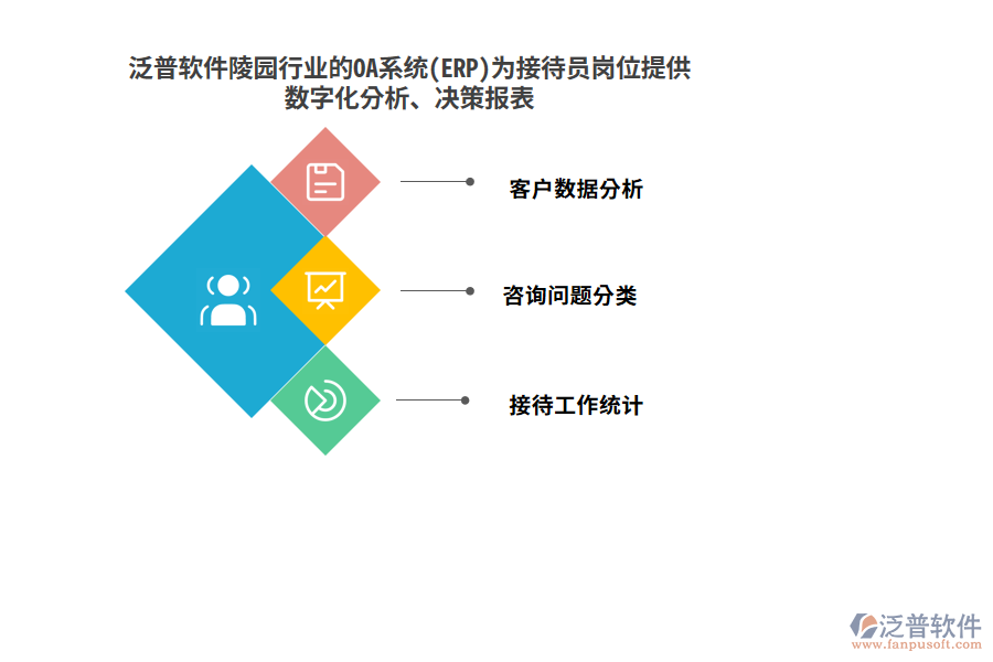 泛普軟件陵園行業(yè)的OA系統(tǒng)(ERP)為接待員崗位提供數(shù)字化分析、決策報(bào)表