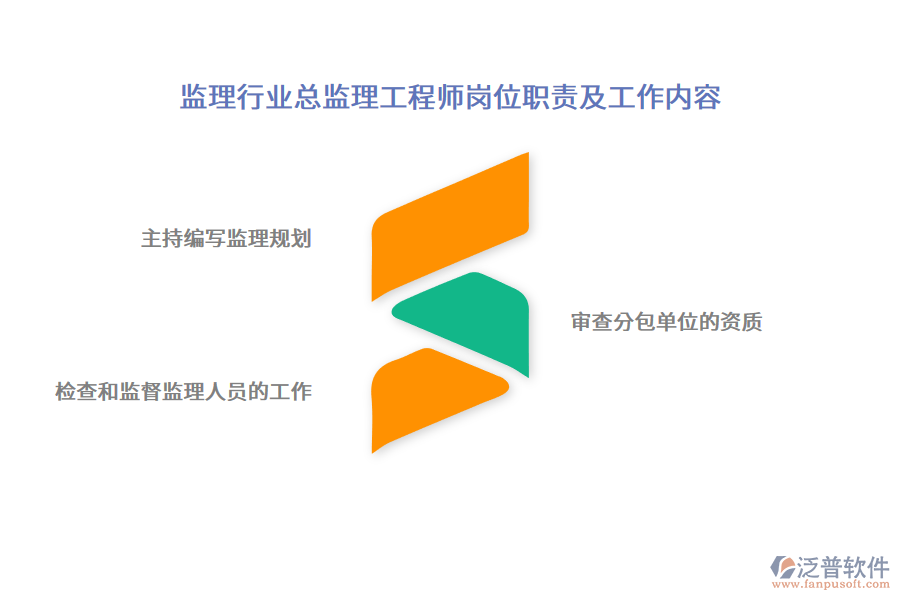 監(jiān)理行業(yè)總監(jiān)理工程師崗位職責及工作內(nèi)容