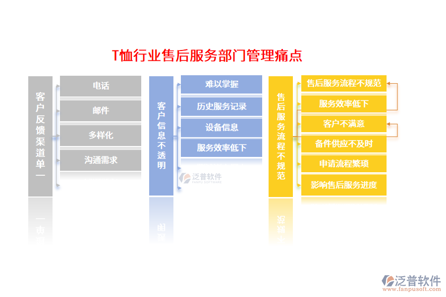 T恤行業(yè)售后服務(wù)部門(mén)管理痛點(diǎn)