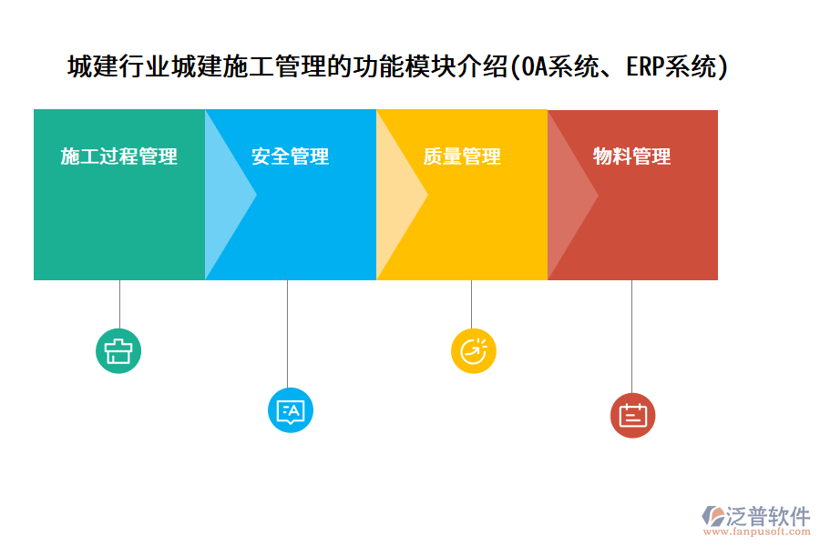 城建行業(yè)城建施工管理的功能模塊介紹(OA系統(tǒng)、ERP系統(tǒng))