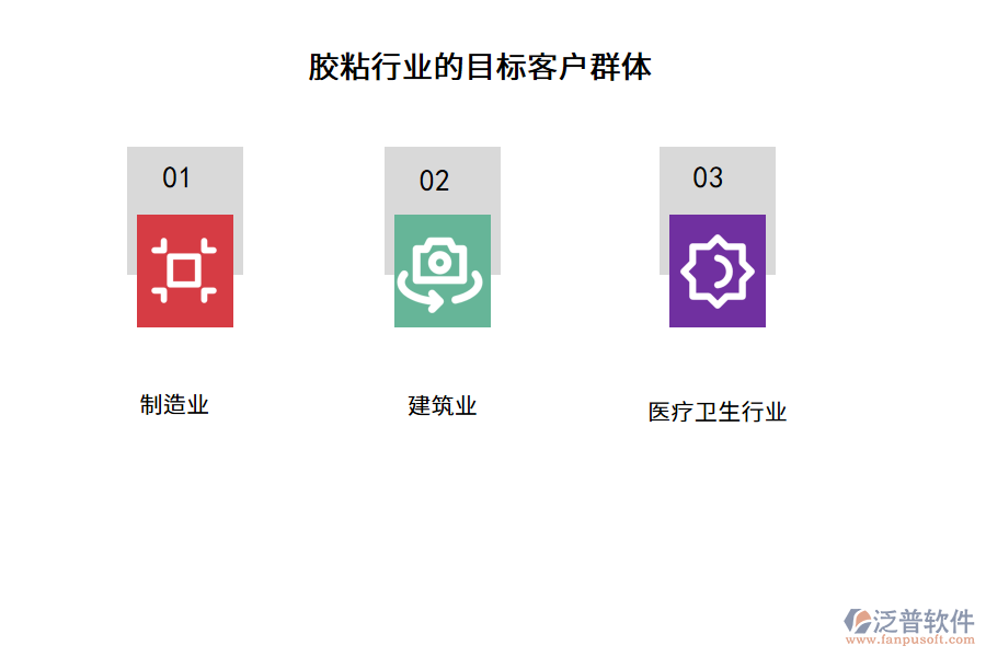 膠粘行業(yè)的目標(biāo)客戶(hù)群體