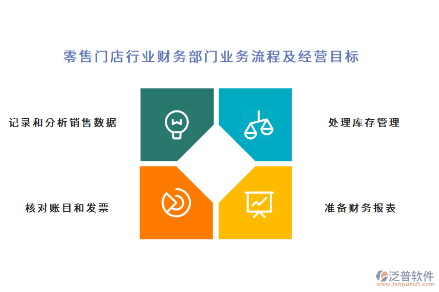 零售門店行業(yè)財務部門業(yè)務流程及經營目標