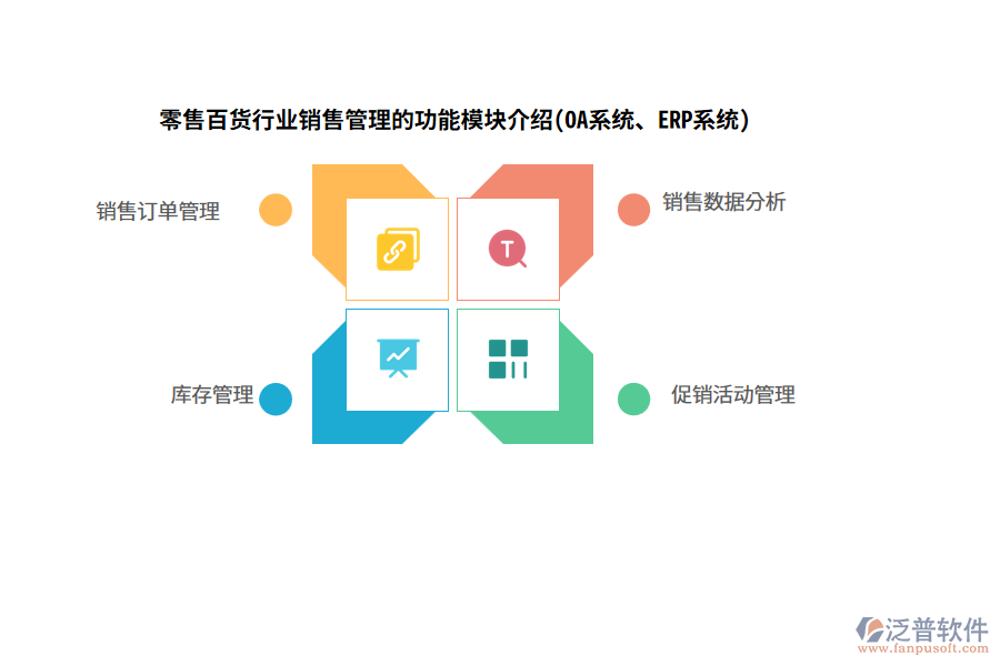零售百貨行業(yè)銷售管理的功能模塊介紹(OA系統(tǒng)、ERP系統(tǒng))