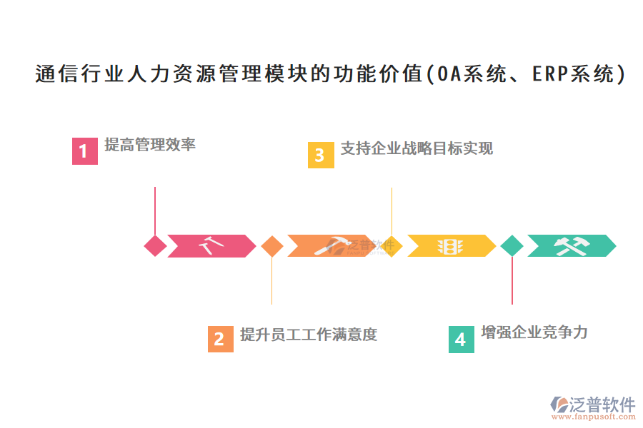 通信行業(yè)人力資源管理模塊的功能價(jià)值(OA系統(tǒng)、ERP系統(tǒng))