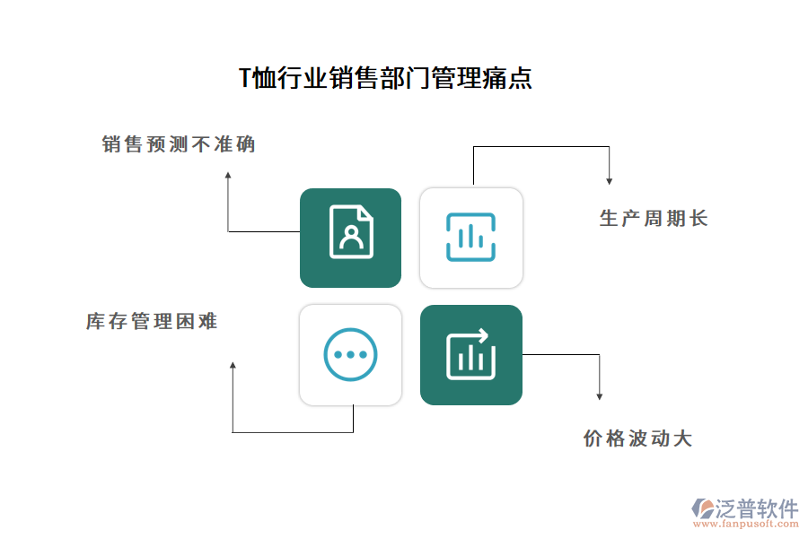 T恤行業(yè)銷售部門管理痛點