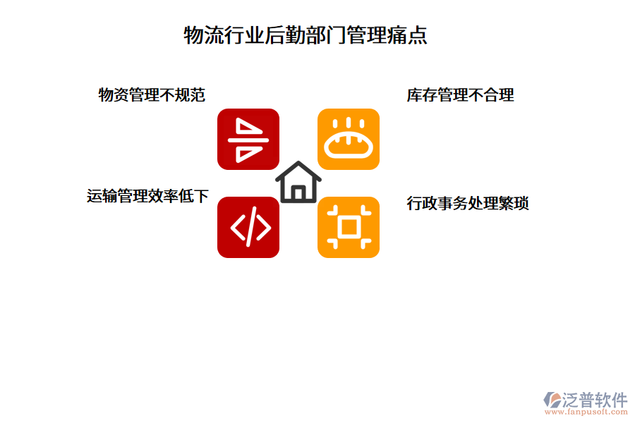 物流行業(yè)后勤部門管理痛點(diǎn)