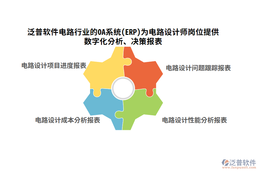 泛普軟件電路行業(yè)的OA系統(tǒng)(ERP)為電路設(shè)計(jì)師崗位提供數(shù)字化分析、決策報(bào)表