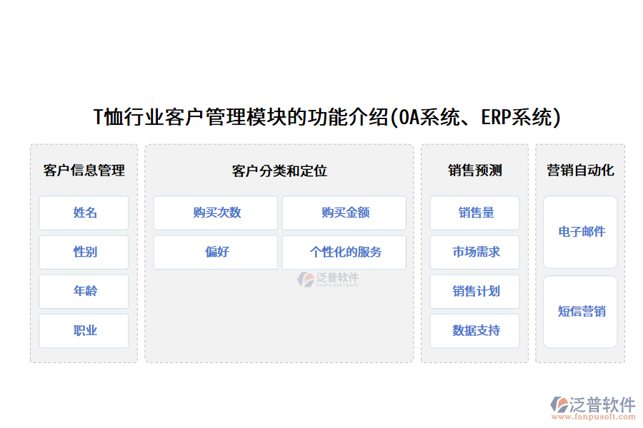 T恤行業(yè)客戶(hù)管理模塊的功能介紹(OA系統(tǒng)、ERP系統(tǒng))
