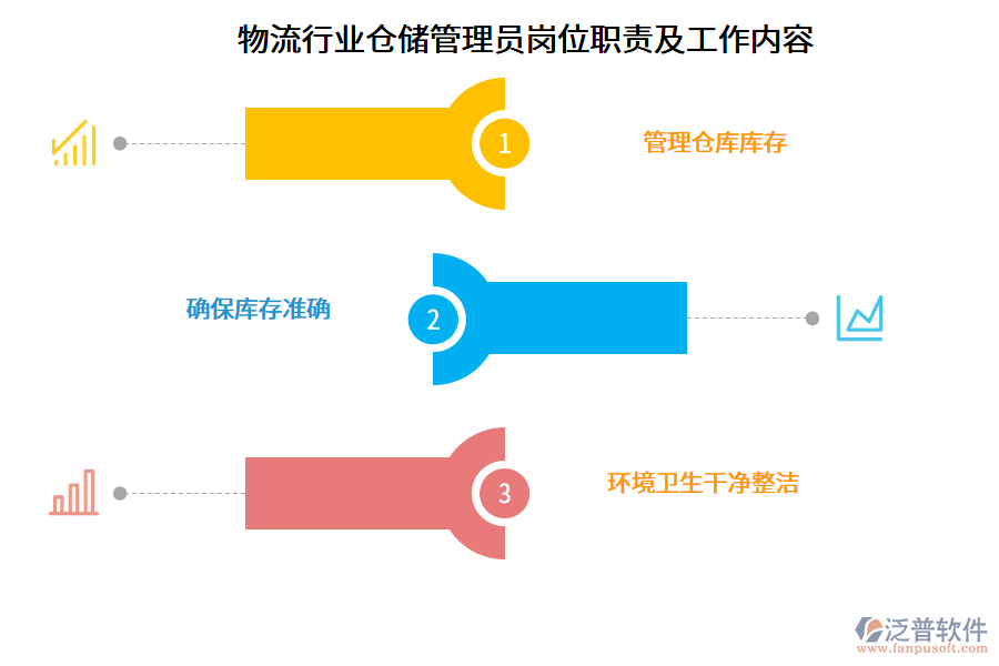 物流行業(yè)倉(cāng)儲(chǔ)管理員崗位職責(zé)及工作內(nèi)容