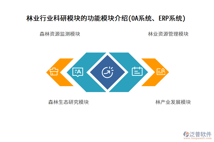 林業(yè)行業(yè)科研模塊的功能模塊介紹(OA系統(tǒng)、ERP系統(tǒng))