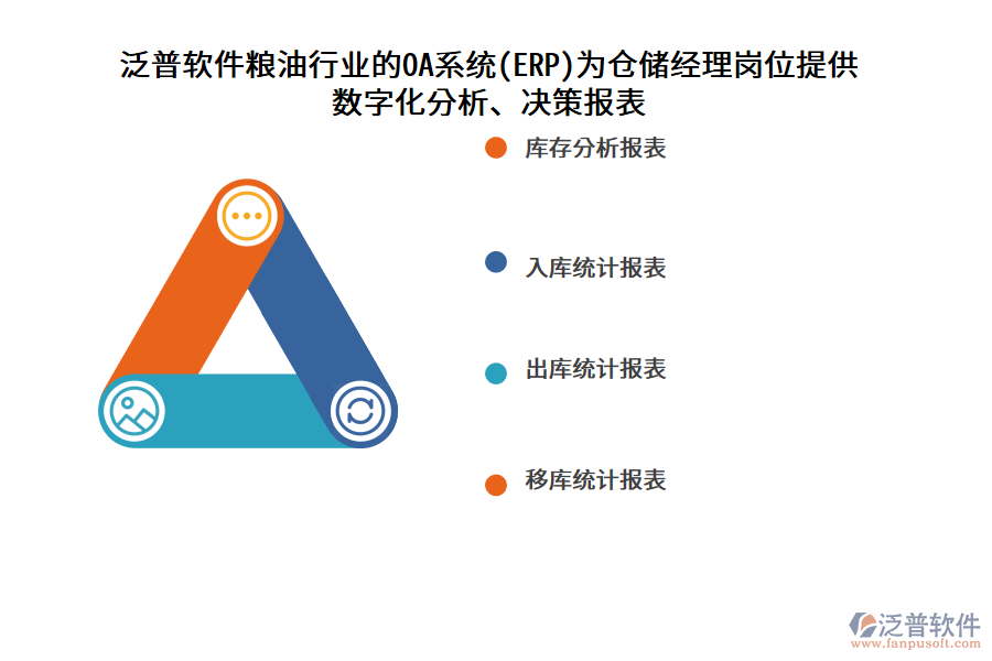 泛普軟件糧油行業(yè)的OA系統(tǒng)(ERP)為倉儲經(jīng)理崗位提供 數(shù)字化分析、決策報表