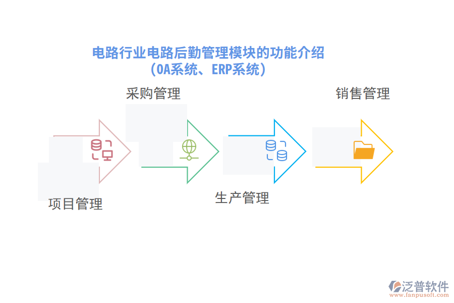 電路行業(yè)電路后勤管理模塊的功能介紹(OA系統(tǒng)、ERP系統(tǒng))