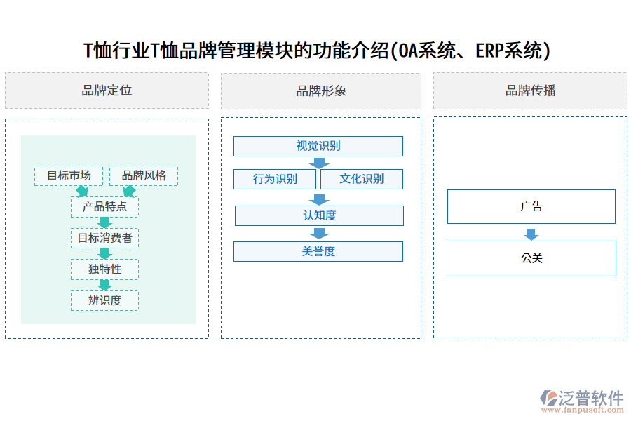 T恤行業(yè)T恤品牌管理模塊的功能介紹(OA系統(tǒng)、ERP系統(tǒng))