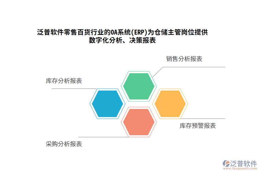 泛普軟件零售百貨行業(yè)的OA系統(tǒng)(ERP)為倉儲主管崗位提供數(shù)字化分析、決策報表