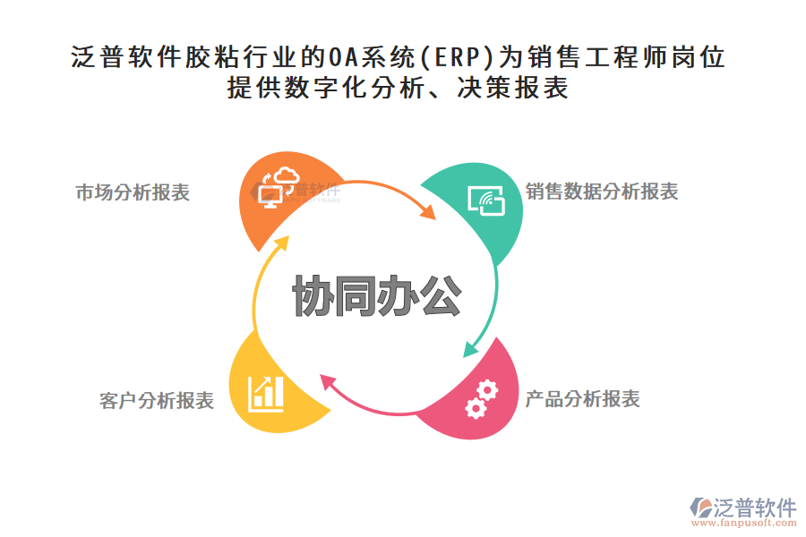 泛普軟件膠粘行業(yè)的OA系統(tǒng)(ERP)為銷售工程師崗位提供數(shù)字化分析、決策報表
