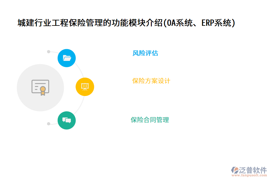 城建行業(yè)工程保險管理的功能模塊介紹(OA系統(tǒng)、ERP系統(tǒng))